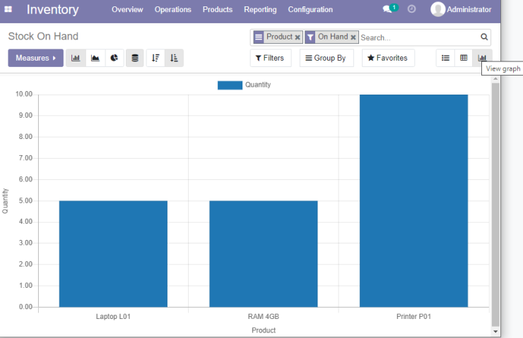 Graph view. Obsidian graph view.