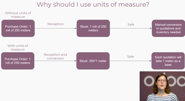 Unit of needs. Odoo Label_selection.